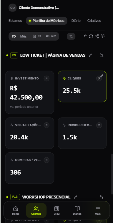 Dashboard Mobile View